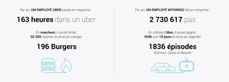 uber withings